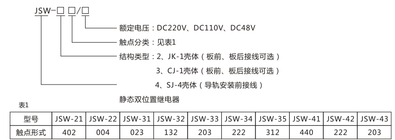 JSW-31靜態(tài)雙位置繼電器型號(hào)命名及含義圖片 JSW-31靜態(tài)雙位置繼電器型號(hào)命名及含義圖片