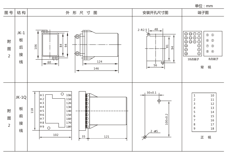 JSW-31靜態(tài)雙位置繼電器外形及開孔尺寸圖3 JSW-31靜態(tài)雙位置繼電器外形及開孔尺寸圖3