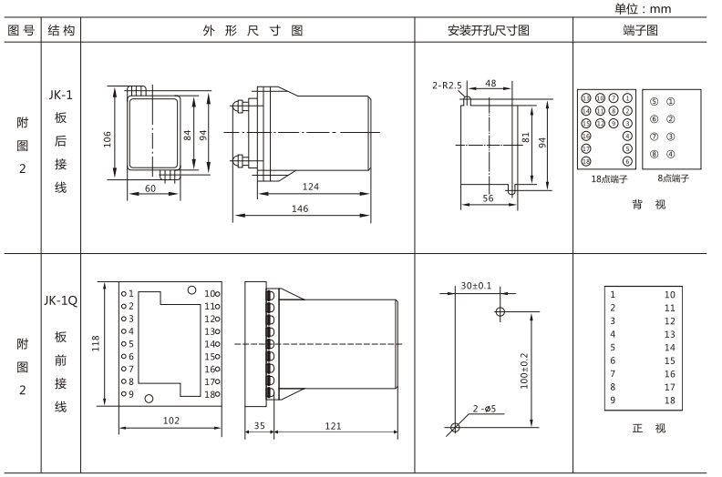 JLS-84/023A靜態(tài)雙位置繼電器外形及開孔尺寸圖3 JLS-84/023A靜態(tài)雙位置繼電器外形及開孔尺寸圖3
