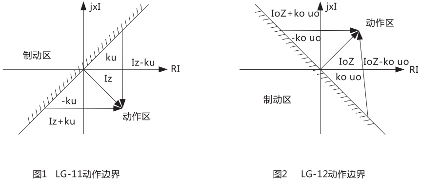 LG-11動(dòng)作邊界 LG-11動(dòng)作邊界