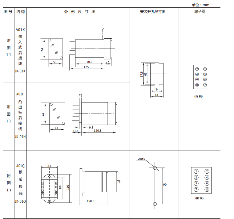 JX-D/1靜態(tài)信號繼電器外形尺寸及開孔尺寸圖1 JX-D/1靜態(tài)信號繼電器外形尺寸及開孔尺寸圖1