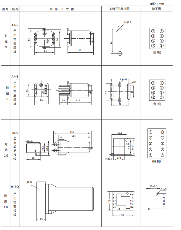 JX-D/1靜態(tài)信號繼電器外形尺寸及開孔尺寸圖2 JX-D/1靜態(tài)信號繼電器外形尺寸及開孔尺寸圖2