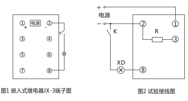 JX-3靜態(tài)閃光繼電器背后接線圖及試驗接線圖 JX-3靜態(tài)閃光繼電器背后接線圖及試驗接線圖