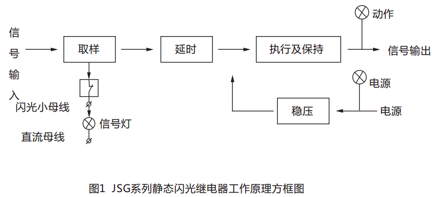 JSG-B型靜態(tài)閃光繼電器工作原理圖 JSG-B型靜態(tài)閃光繼電器工作原理圖