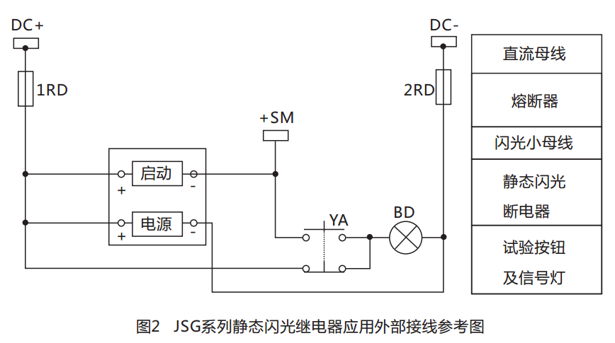 JSG-A型靜態(tài)閃光繼電器結(jié)構(gòu)特點(diǎn)圖 JSG-A型靜態(tài)閃光繼電器結(jié)構(gòu)特點(diǎn)圖