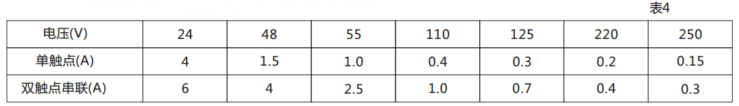 DX-113信號(hào)繼電器觸點(diǎn)斷開(kāi)容量圖 DX-113信號(hào)繼電器觸點(diǎn)斷開(kāi)容量圖