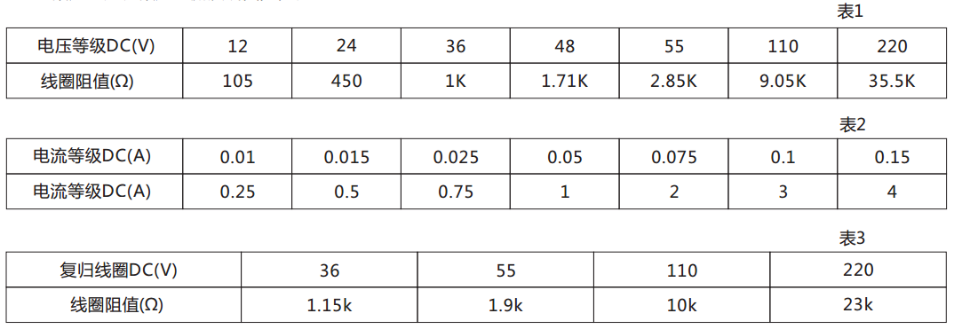 DX-113信號(hào)繼電器技術(shù)數(shù)據(jù) 圖 DX-113信號(hào)繼電器技術(shù)數(shù)據(jù) 圖