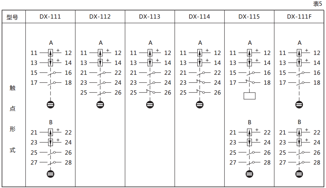 DX-113信號(hào)繼電器繼電器觸點(diǎn)規(guī)格圖 DX-113信號(hào)繼電器繼電器觸點(diǎn)規(guī)格圖