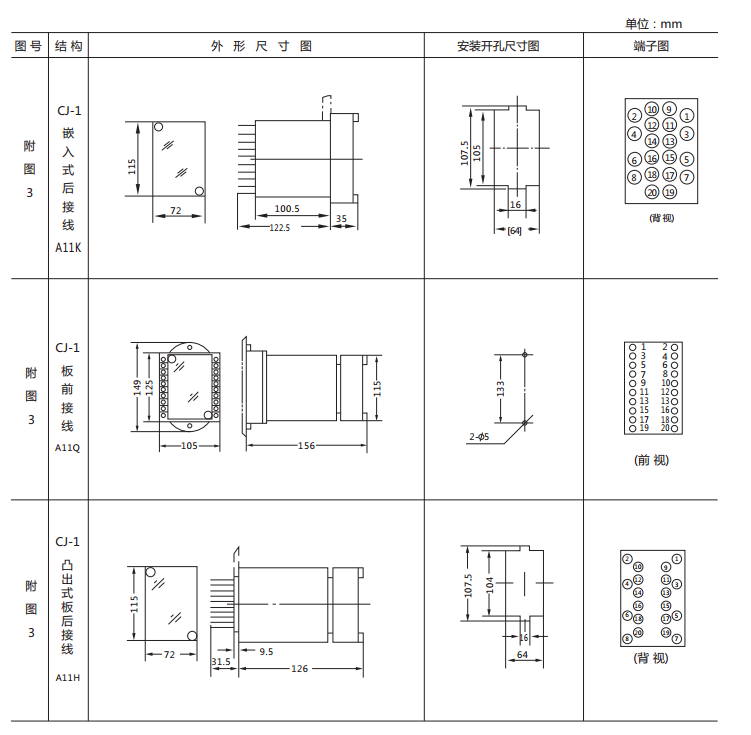 DX-33/1信號(hào)繼電器外形及開孔尺寸 DX-33/1信號(hào)繼電器外形及開孔尺寸
