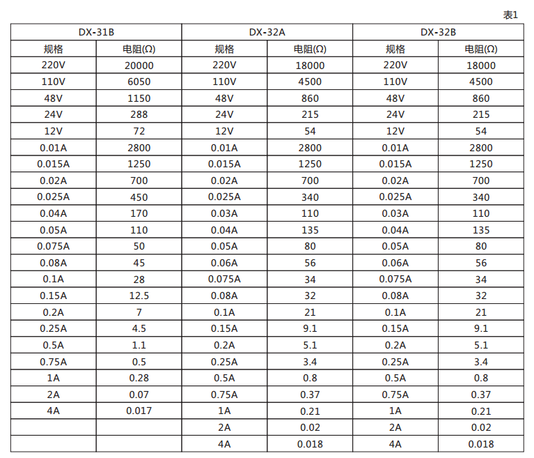 DX-32A信號繼電器技術數據圖 DX-32A信號繼電器技術數據圖