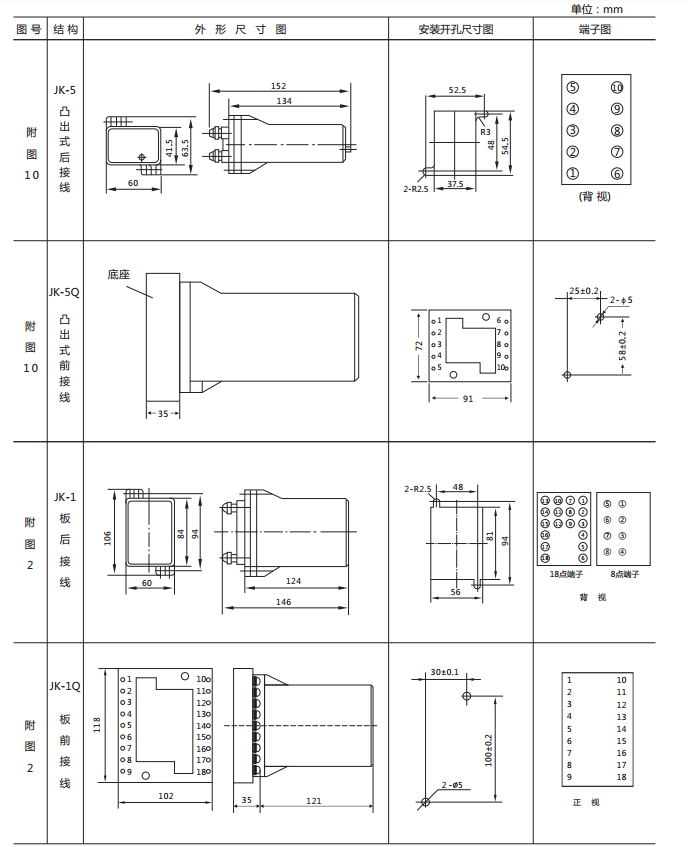 DX-15A/D信號(hào)繼電器外形及開孔尺寸圖 DX-15A/D信號(hào)繼電器外形及開孔尺寸圖