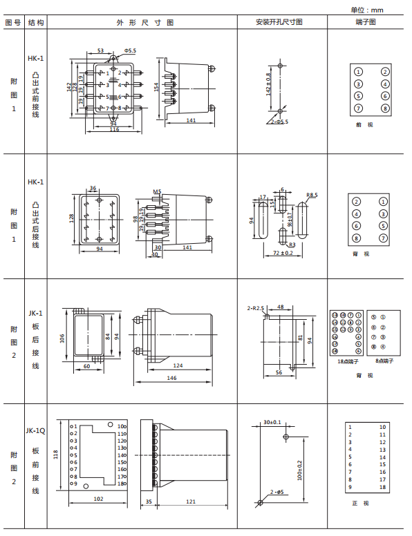 LY-35電壓繼電器外形尺寸及開孔尺寸 LY-35電壓繼電器外形尺寸及開孔尺寸