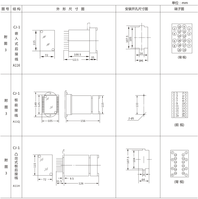 SS-94B/2-2時(shí)間繼電器外觀及開孔尺寸圖片二 SS-94B/2-2時(shí)間繼電器外觀及開孔尺寸圖片二