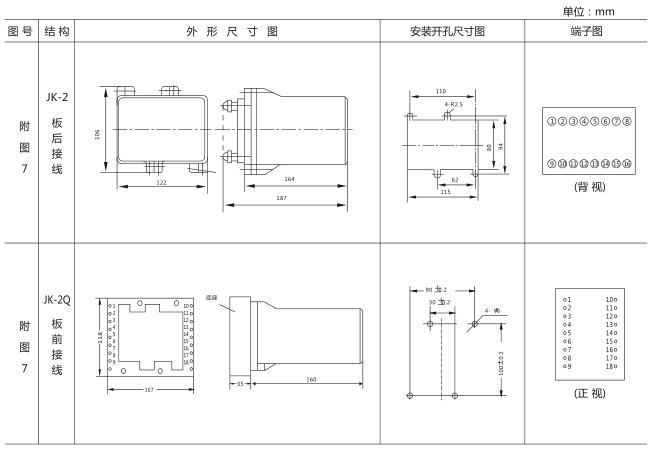 BZY-1正序電壓繼電器外形尺寸及開(kāi)孔尺寸圖 BZY-1正序電壓繼電器外形尺寸及開(kāi)孔尺寸圖