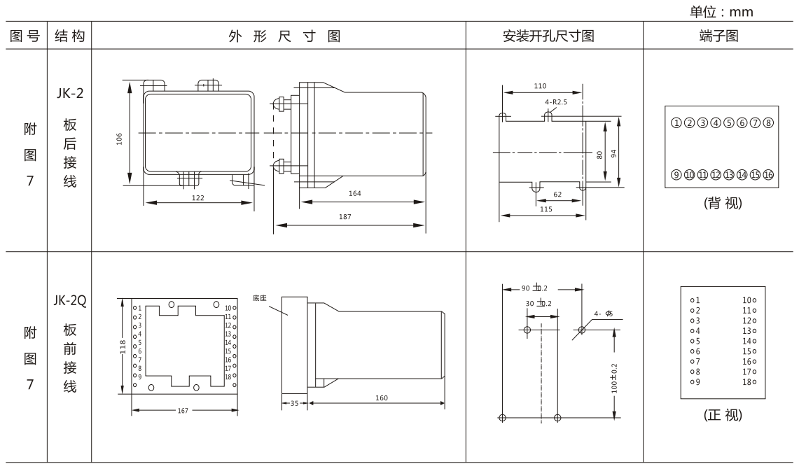 BFY-12A負(fù)序電壓繼電器外形尺寸及開孔尺寸圖 BFY-12A負(fù)序電壓繼電器外形尺寸及開孔尺寸圖