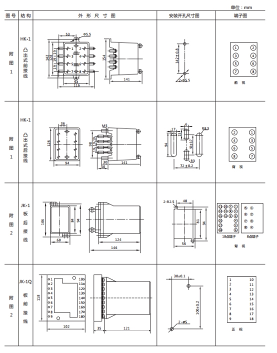 JWL-31外形及開孔尺寸 JWL-31外形及開孔尺寸