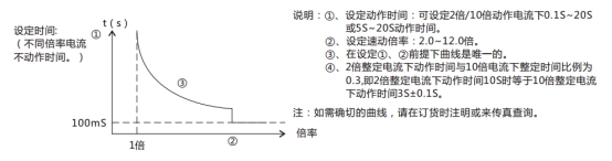 JL-C/32反時限電流繼電器訂貨須知 JL-C/32反時限電流繼電器訂貨須知