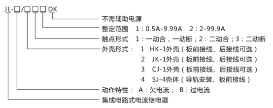 JL-A、B/21 DK無輔源電流繼電器型號命名及含義圖片