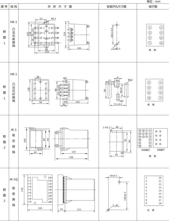 JL-A、B/11 DK無輔源電流繼電器外形結(jié)構(gòu)及開孔尺寸圖1