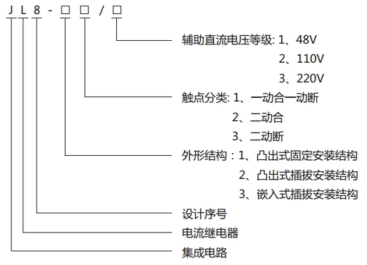 JL8-31集成電路電流繼電器型號(hào)說(shuō)明 JL8-31集成電路電流繼電器型號(hào)說(shuō)明