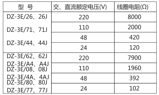 DZ-3E/26(J)中間繼電器主要技術參數(shù) DZ-3E/26(J)中間繼電器主要技術參數(shù)