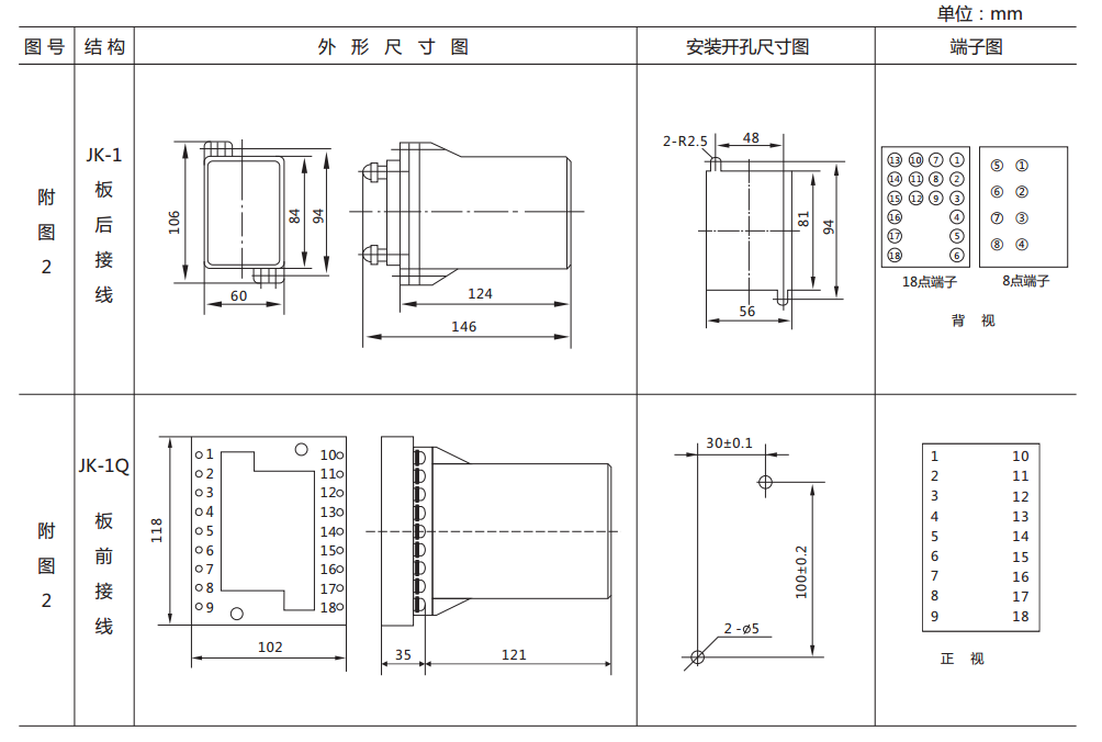 ZJ3-2A快速中間繼電器外形及開孔尺寸 ZJ3-2A快速中間繼電器外形及開孔尺寸