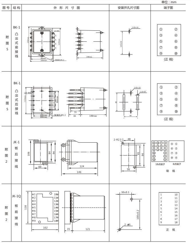 JZY(J)-404靜態(tài)中間繼電器外形尺寸及開孔尺寸 JZY(J)-404靜態(tài)中間繼電器外形尺寸及開孔尺寸