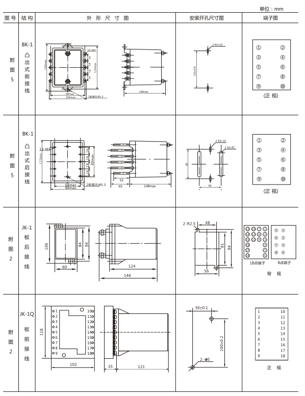 JZ-S/444外形結(jié)構(gòu)及開孔尺寸圖 JZ-S/444外形結(jié)構(gòu)及開孔尺寸圖