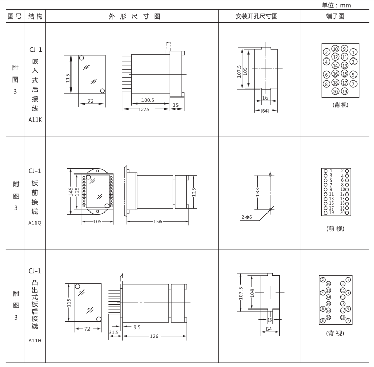 JZ-B-15B靜態(tài)防跳中間繼電器外形尺寸及開孔尺寸圖 JZ-B-15B靜態(tài)防跳中間繼電器外形尺寸及開孔尺寸圖