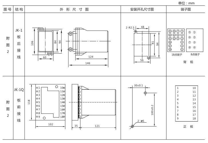 JZ-B-15B靜態(tài)防跳中間繼電器外形尺寸及開孔尺寸圖 JZ-B-15B靜態(tài)防跳中間繼電器外形尺寸及開孔尺寸圖