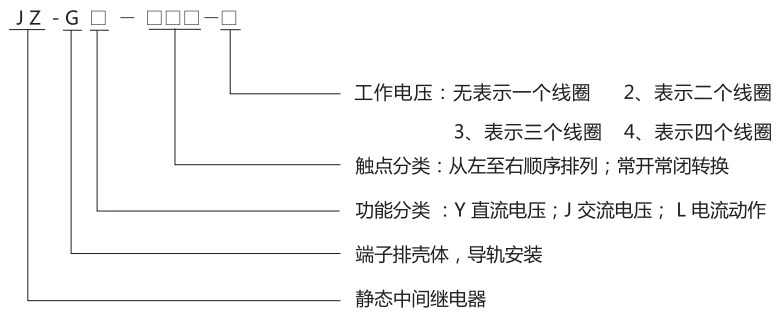 JZ-GY(J)-110端子排靜態(tài)中間繼電器型號分類及含義 JZ-GY(J)-110端子排靜態(tài)中間繼電器型號分類及含義