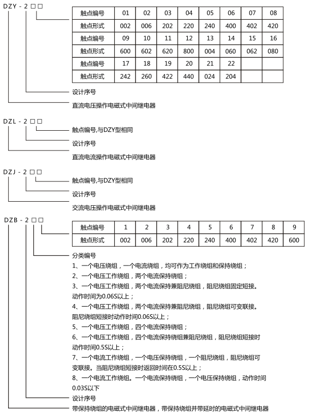中間繼電器型號(hào)含義及命名 中間繼電器型號(hào)含義及命名