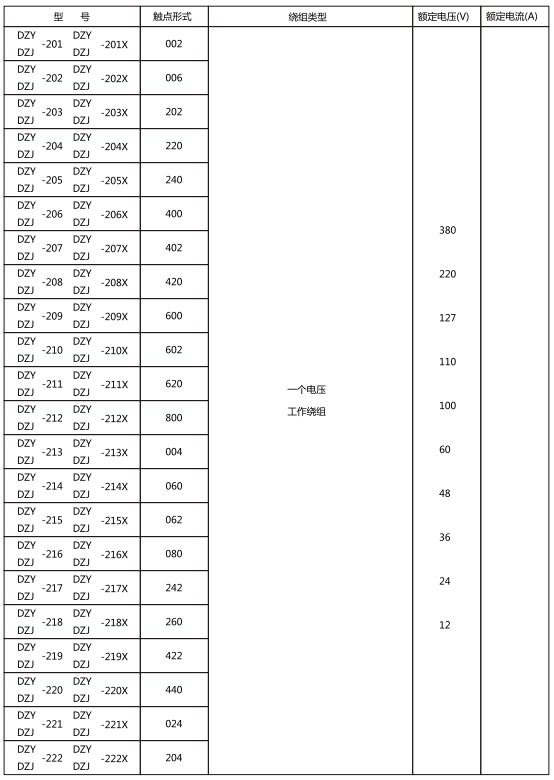 繼電器的觸點(diǎn)形式,繞組類(lèi)型和額定數(shù)據(jù) 繼電器的觸點(diǎn)形式,繞組類(lèi)型和額定數(shù)據(jù)