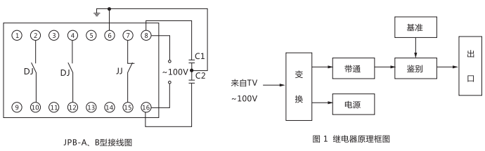 JPB-B數(shù)字式頻率繼電器內(nèi)部接線圖及外引接線圖 JPB-B數(shù)字式頻率繼電器內(nèi)部接線圖及外引接線圖