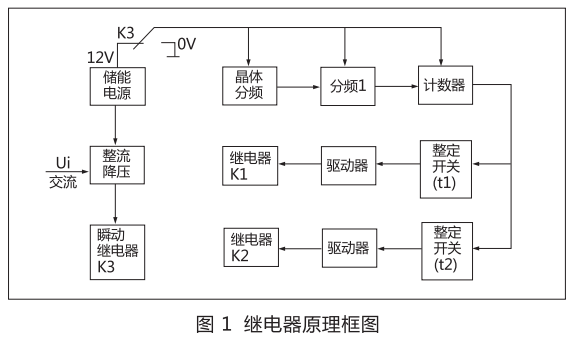 JSJ-4交流斷電延時(shí)繼電器原理圖 JSJ-4交流斷電延時(shí)繼電器原理圖
