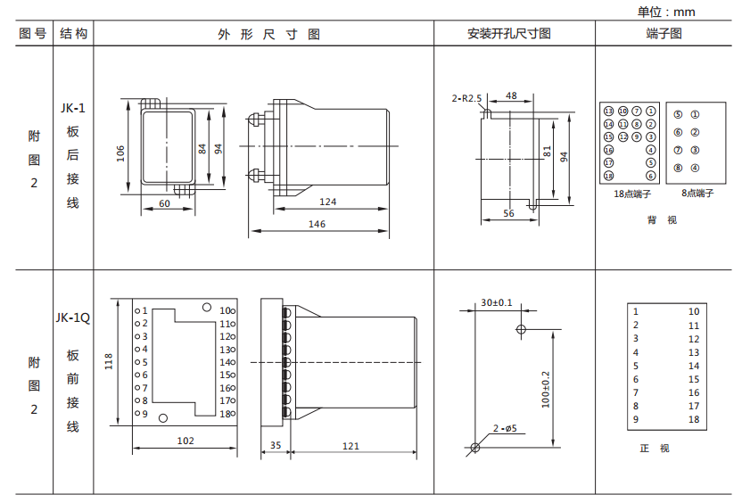 ZJ3-1C/62快速中間繼電器外形及開孔尺寸 ZJ3-1C/62快速中間繼電器外形及開孔尺寸