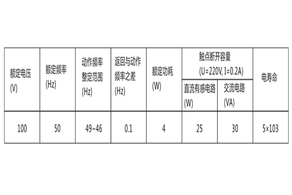 數(shù)據(jù)圖 數(shù)據(jù)圖