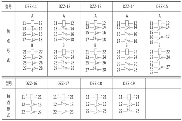 觸點(diǎn)形式 觸點(diǎn)形式