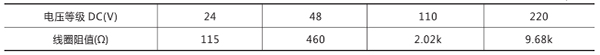 額定電壓及線(xiàn)圈阻值 額定電壓及線(xiàn)圈阻值