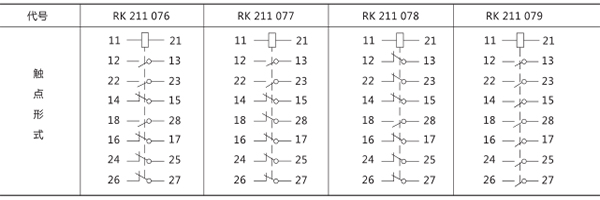 觸點(diǎn)形式 觸點(diǎn)形式
