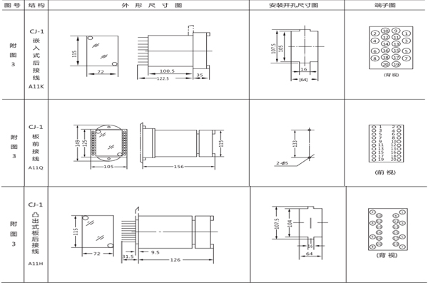 開孔尺寸 開孔尺寸