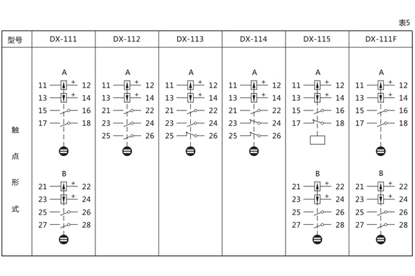 觸點規(guī)格 觸點規(guī)格