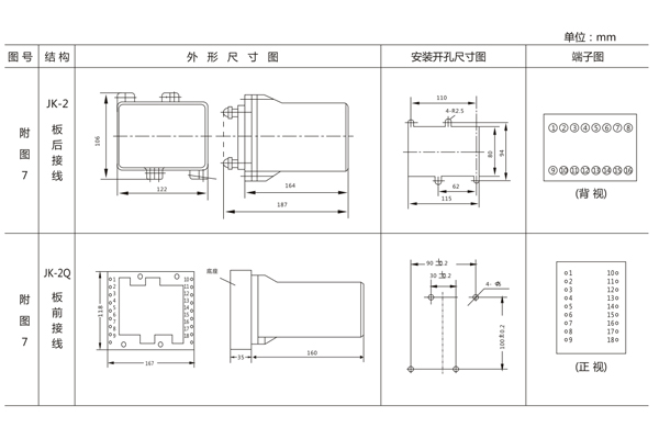 開孔尺寸 開孔尺寸
