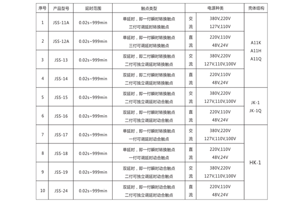 1563526613216304.jpg 型號(hào)分類.jpg