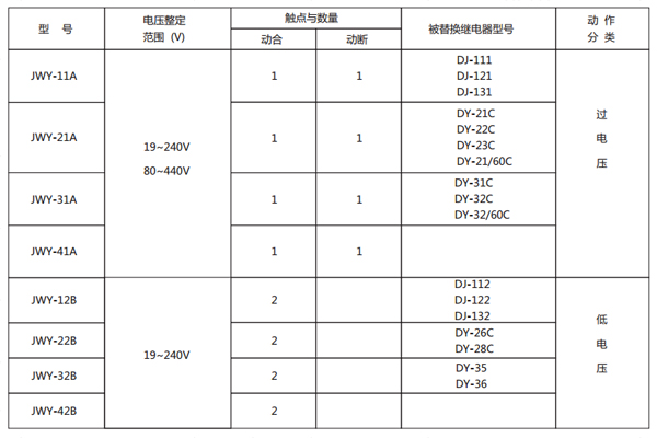 型號(hào)對(duì)照表 型號(hào)對(duì)照表