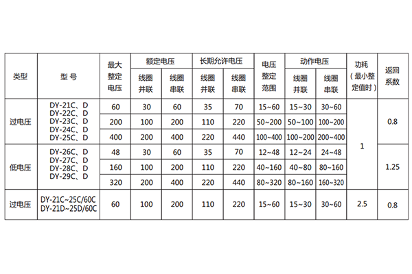技術(shù)要求 技術(shù)要求