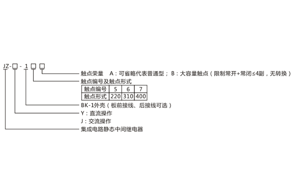型號(hào)含義 型號(hào)含義