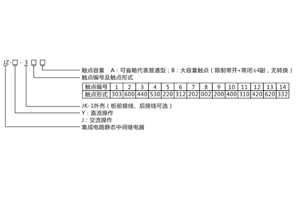 型號(hào)含義 型號(hào)含義
