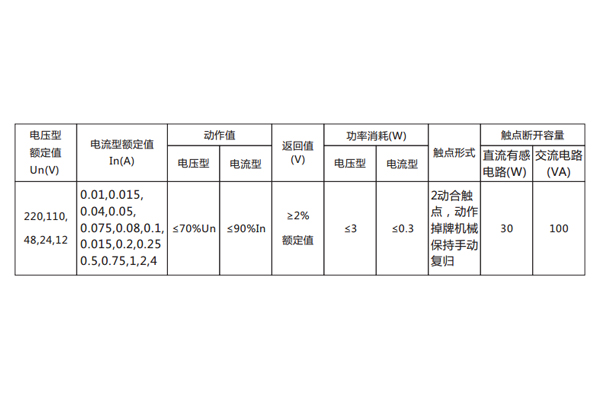 繼電器主要技術數(shù)據見表 繼電器主要技術數(shù)據見表