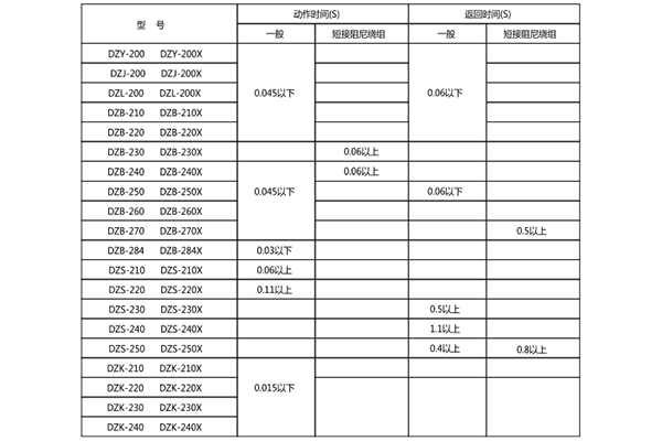 1574142998574164.png 動作時間-返回時間.png